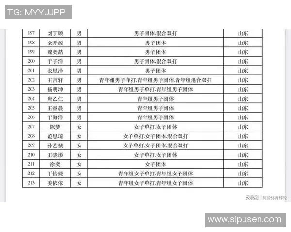 杭州乒乓球队荣登全国乒乓球节奏排行榜第八名展现实力与风采